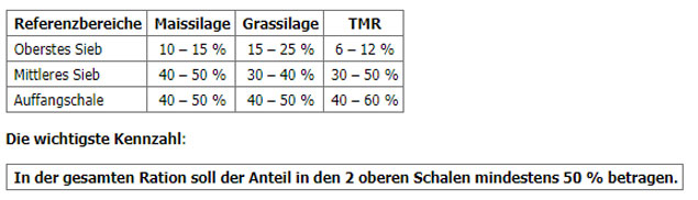 Referenzwerte